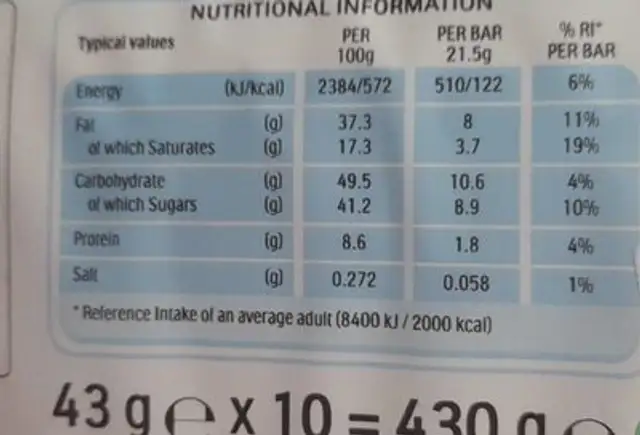 Liply knoxs nutrition facts table