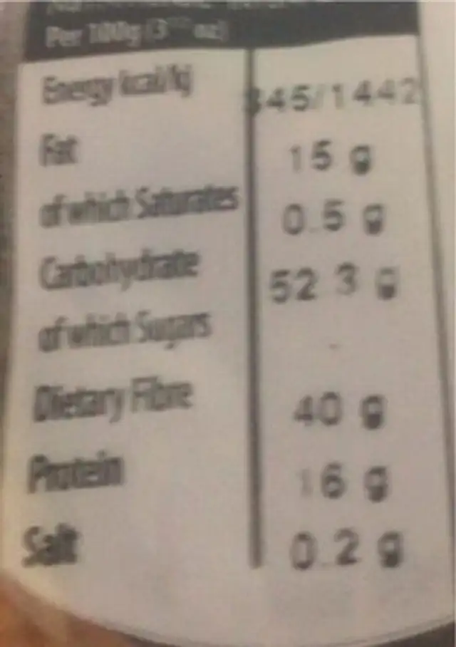 Nigella seeds nutrition facts table