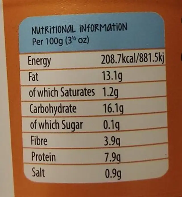 Houmus dip nutrition facts table
