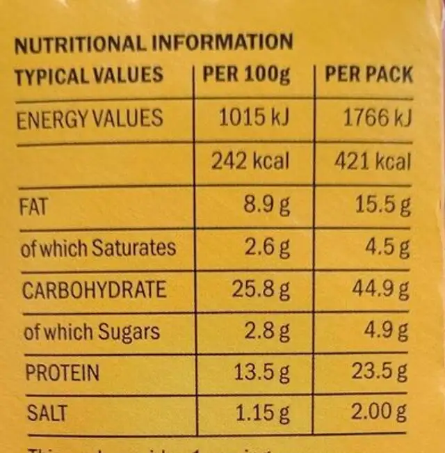 Ham and cheese on malted Brown bread nutrition facts table