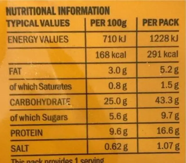 Sweet chilli chiken nutrition facts table