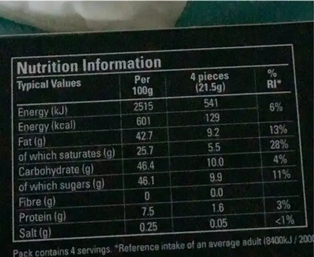 City bunnys nutrition facts table