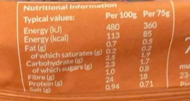 Spicy chicken on a stick nutrition facts table