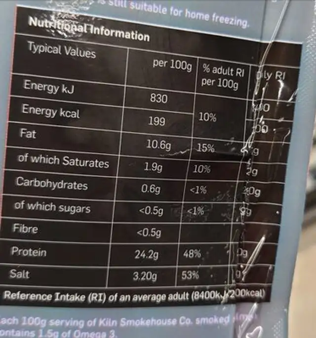 Prime Smoked Salmon nutrition facts table