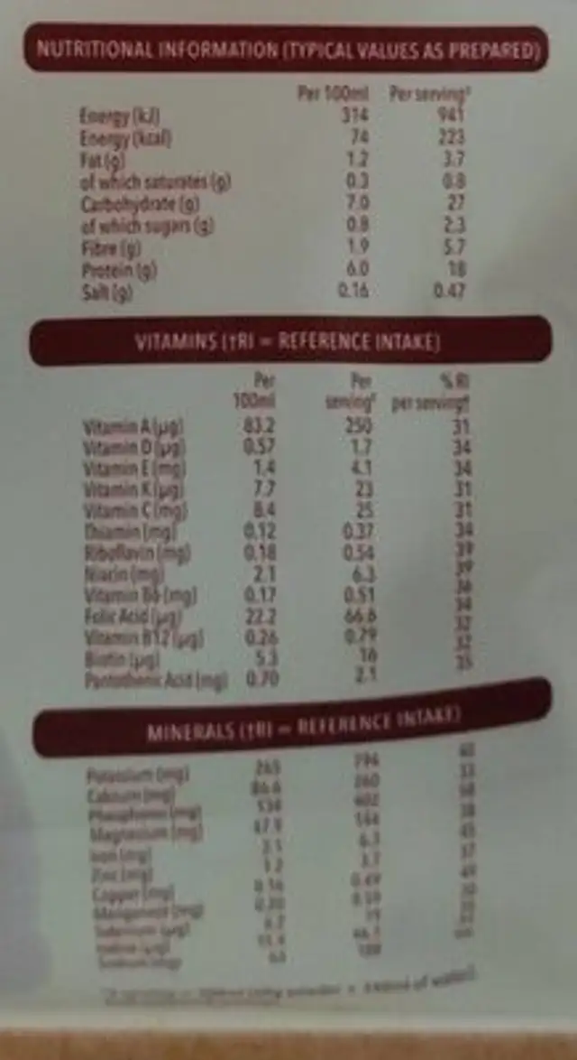 Vitality chocolate nutrition facts table