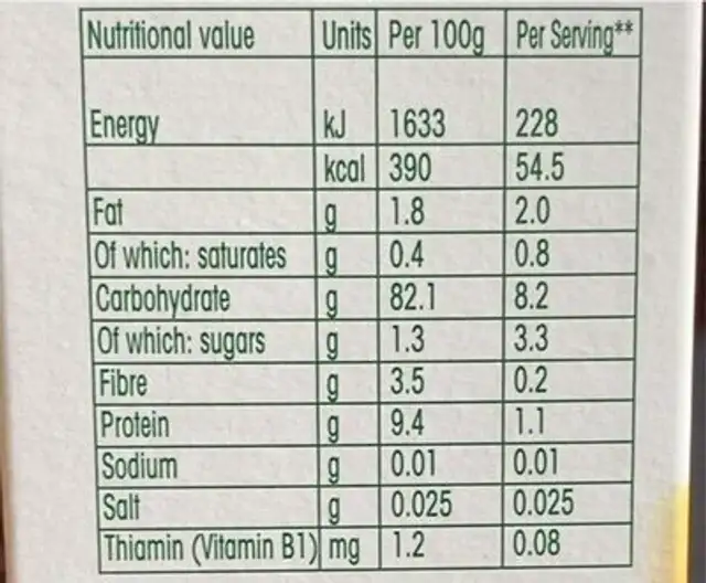 Guten free porridge nutrition facts table