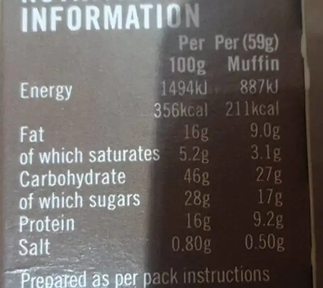 Double Chocolate Chip Muffins nutrition facts table