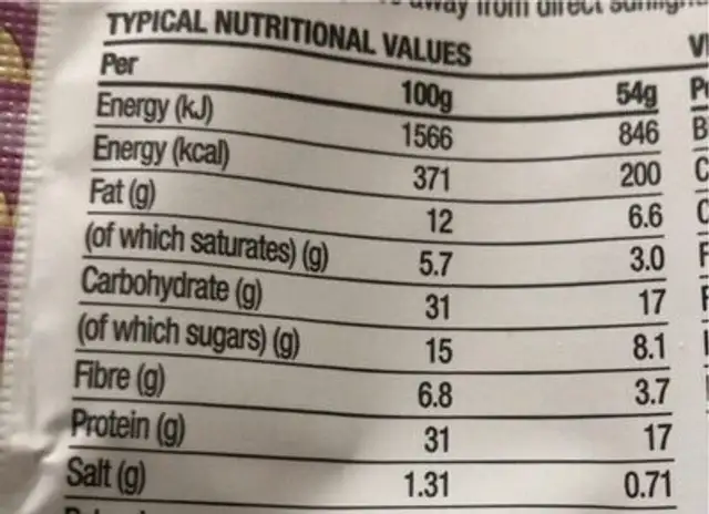 Berry yoghurt nutrition facts table