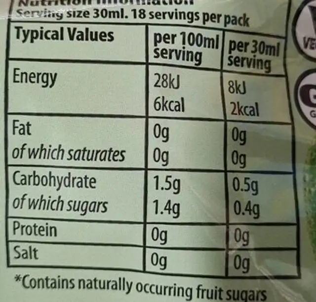 Fruit shoot squeezee nutrition facts table