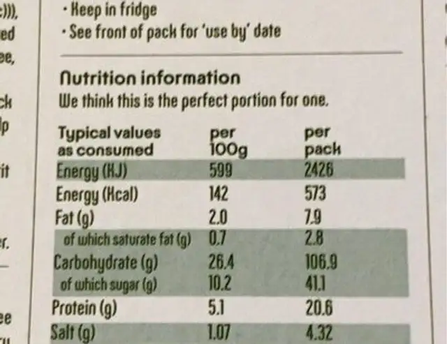 Korean Beef BBQ nutrition facts table