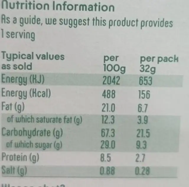 Choco cookie nutrition facts table