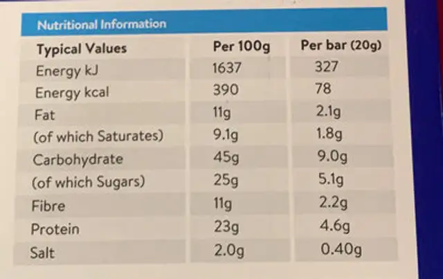 PROTEIN SALTED CARAMEL nutrition facts table