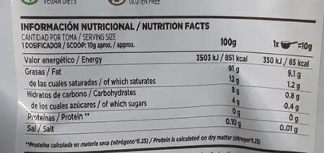 Ford series nutrition facts table