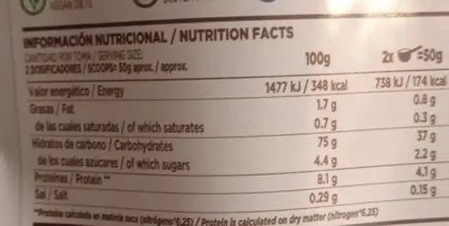 Food series nutrition facts table