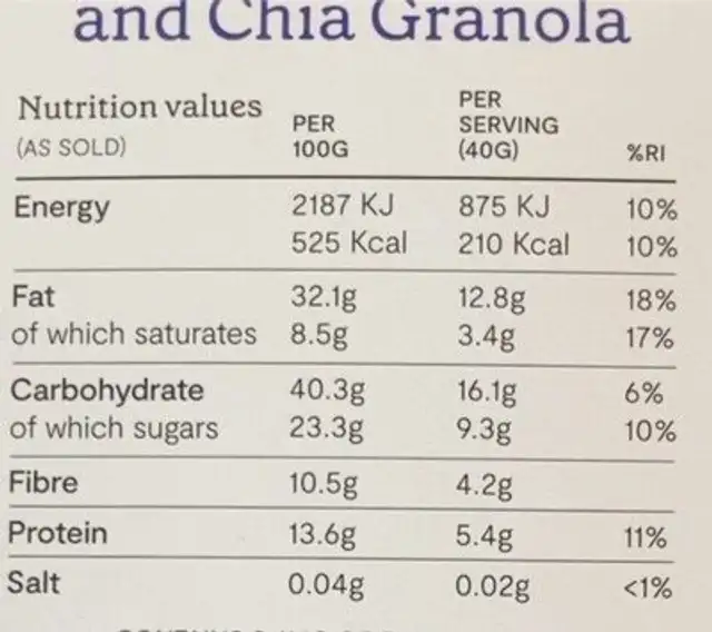 Pecan, coconut and chia granola nutrition facts table