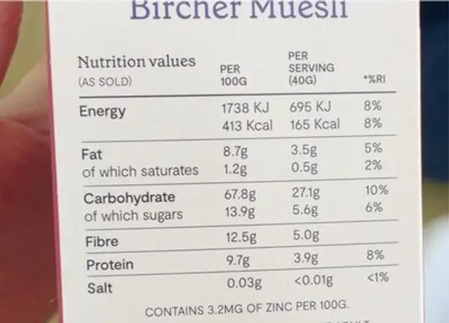 Bircher muesli nutrition facts table