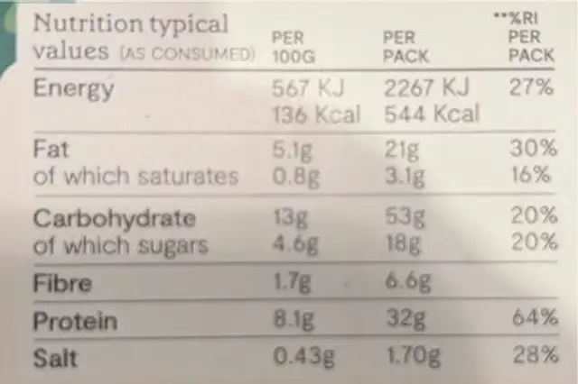 Fish Pie with Sweet Potato Mash nutrition facts table