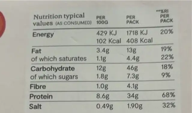 Chilli con carne nutrition facts table