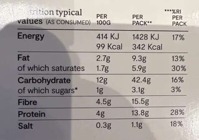 Butternut Squash Dahl nutrition facts table