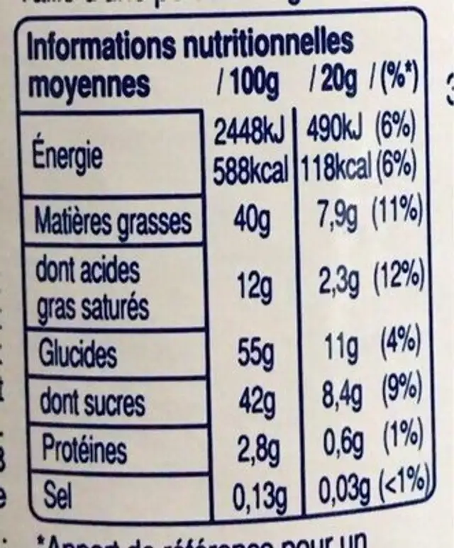 Bounty à la noix de coco râpée nutrition facts table