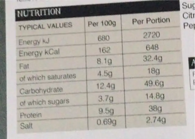 Chicken & mushroom lasagne nutrition facts table