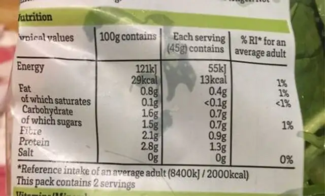 Spinach nutrition facts table