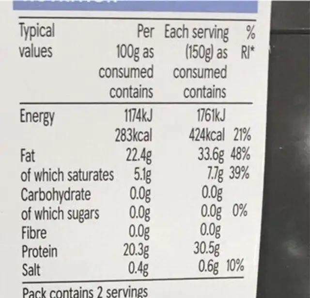 Mackerel Fillets nutrition facts table
