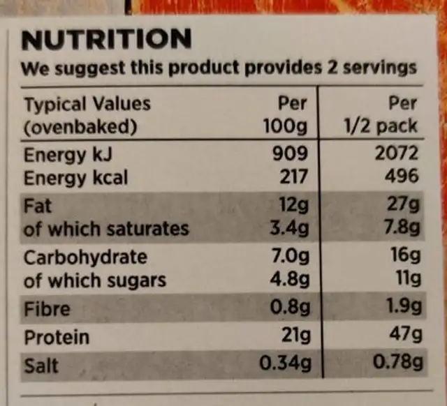 Firecracker chicken nutrition facts table