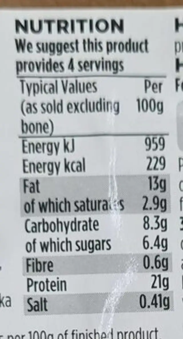 BBQ chicken wings nutrition facts table