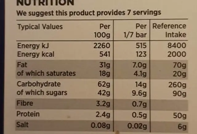 Honey and raspberry choc slab nutrition facts table