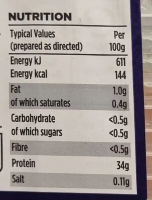 Chicken nutrition facts table