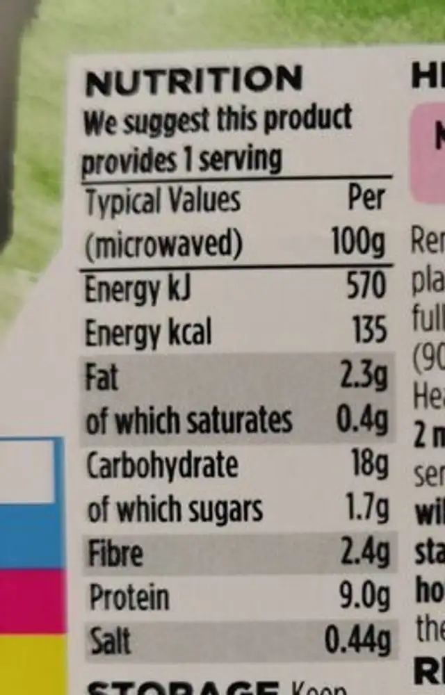 Chicken Pesto Penne nutrition facts table