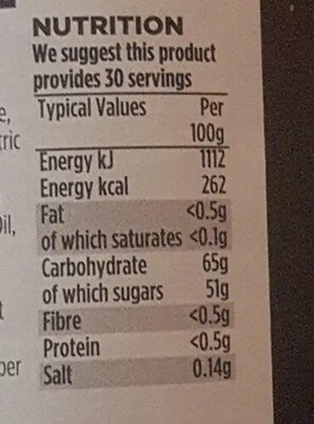Orange marmalade nutrition facts table