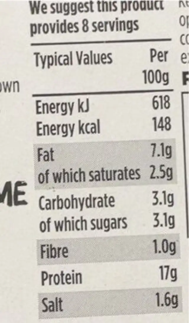 Honey roast ham nutrition facts table
