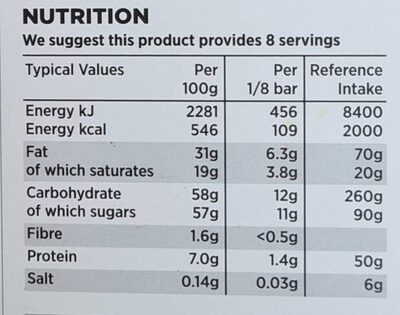 Belgian Milk chocolate Easter Slab nutrition facts table