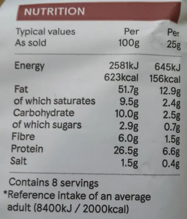 Dry Roasted Peanuts nutrition facts table
