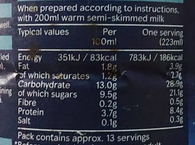 Malted Drink nutrition facts table