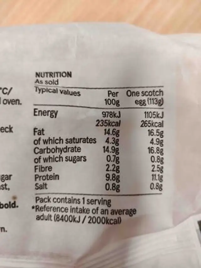 Scotch egg nutrition facts table