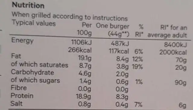 Beef Burgers nutrition facts table