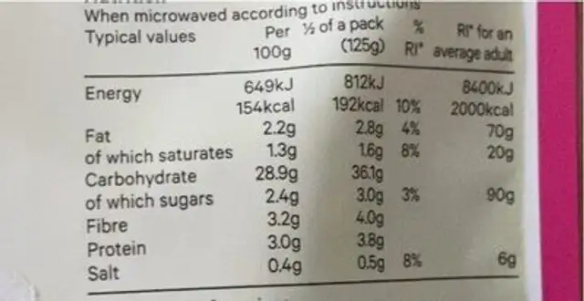 Pilau rice nutrition facts table