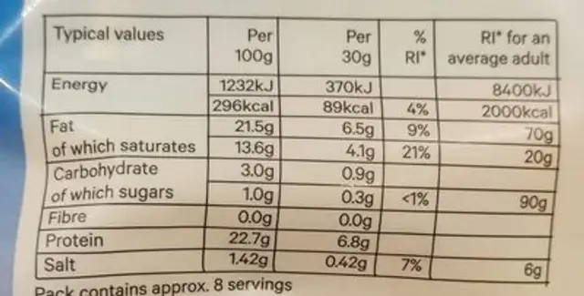 Mozzarella nutrition facts table