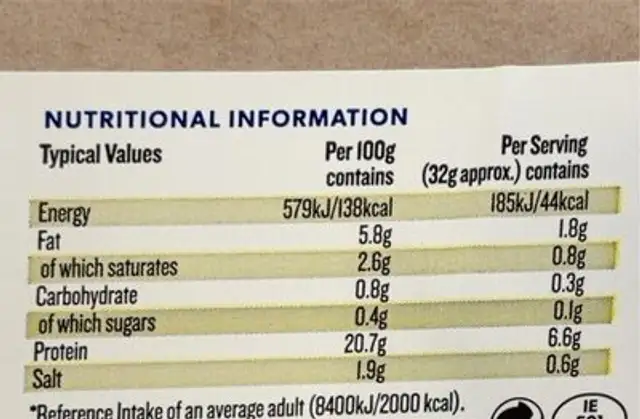 Irish ham shavings nutrition facts table