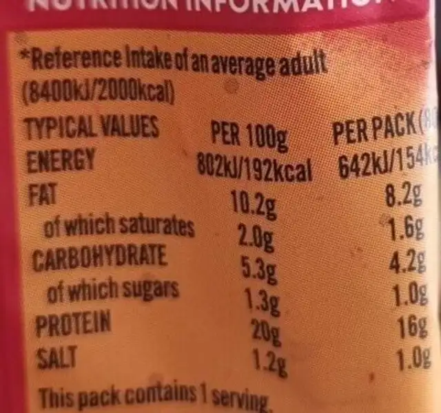 Chicken nutrition facts table