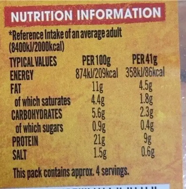 Chicken bites nutrition facts table