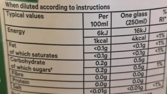 Summer fruits nutrition facts table