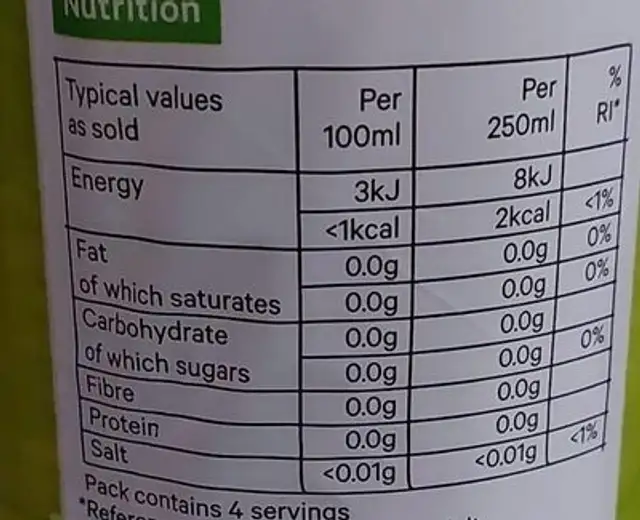 Lemon and Lime Still Water nutrition facts table