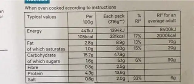 Fish pie nutrition facts table