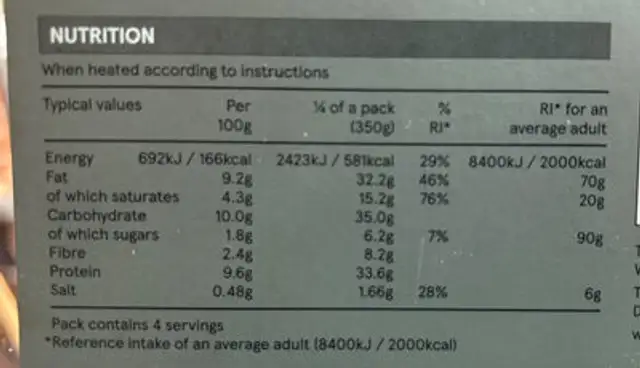 Lasagne nutrition facts table