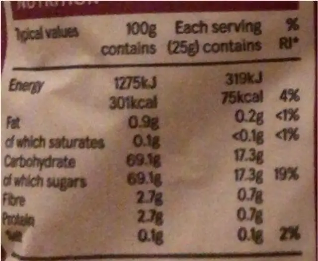 Sultanas nutrition facts table