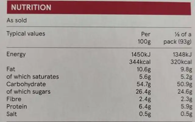 Panettone nutrition facts table